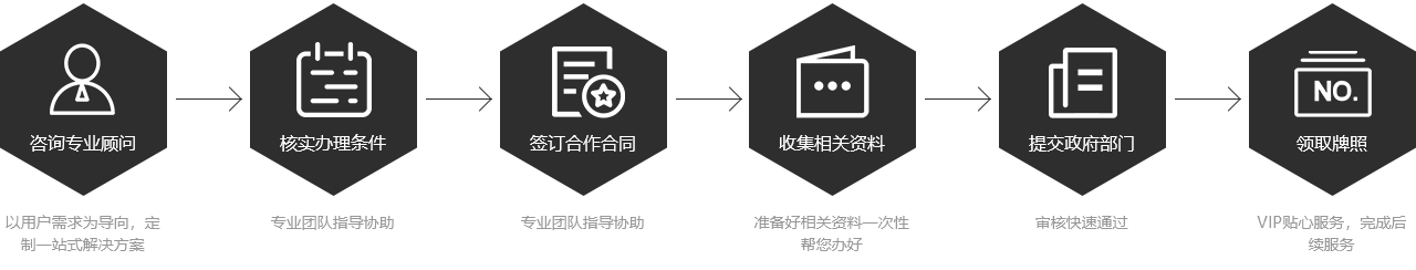 小額貸款牌照辦理流程